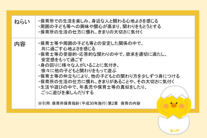 1歳以上3歳未満児の『人間関係』が取り入れられている活動