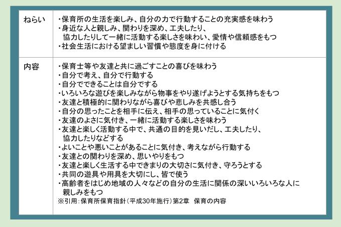 3歳以上児の『人間関係』が取り入れられている活動