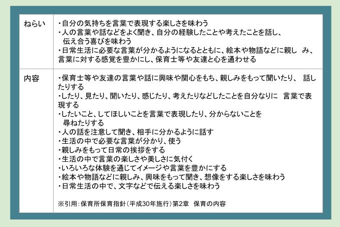 3歳以上児の『言葉』が取り入れられている活動