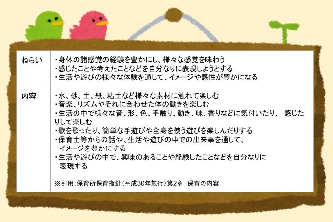 1歳以上3歳未満児の『表現』が取り入れられている活動