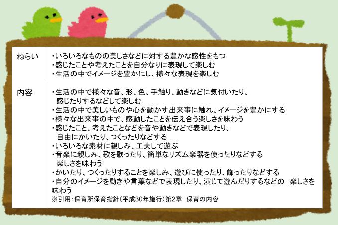 3歳以上児の『表現』が取り入れられている活動